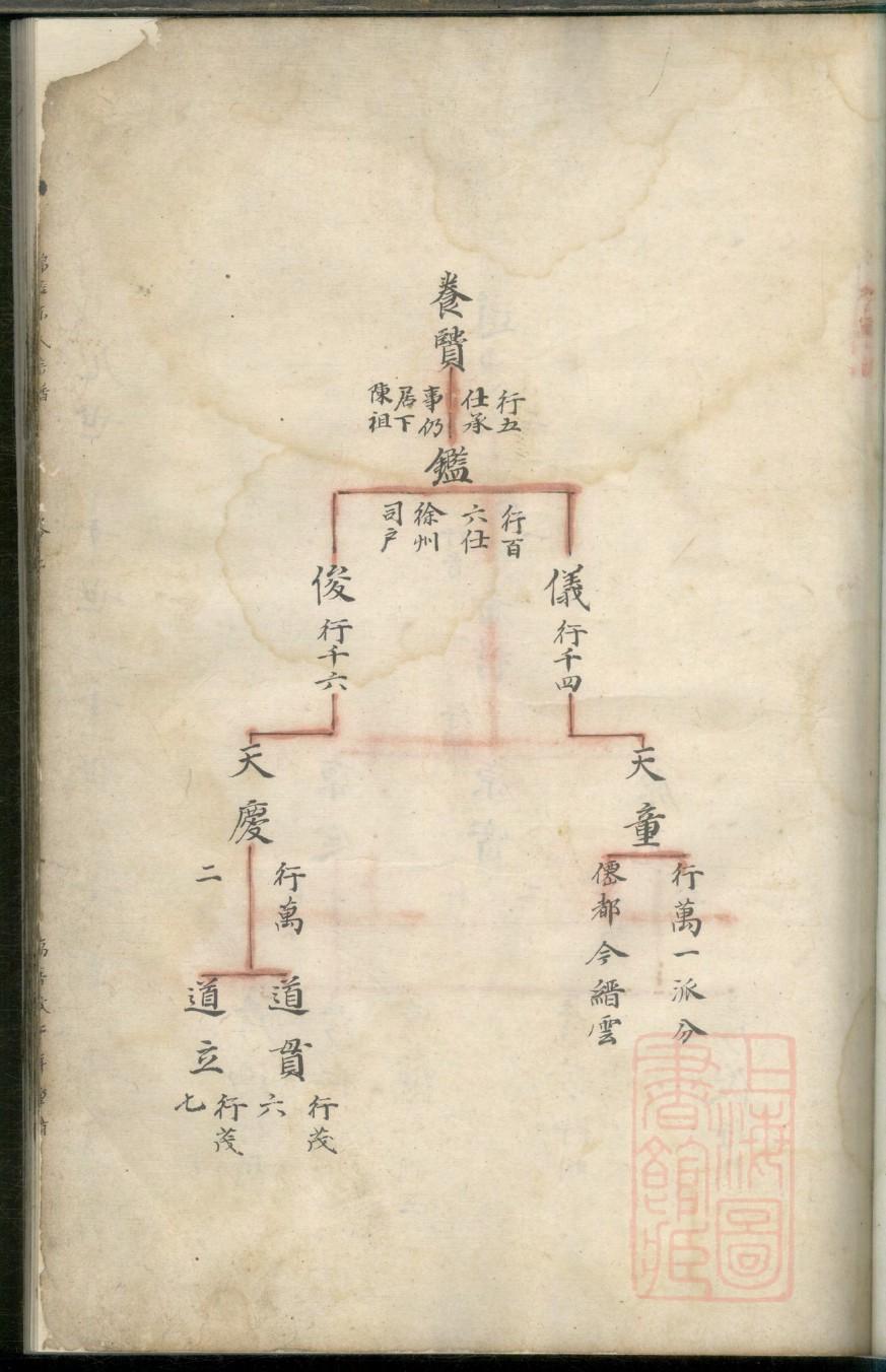 允氏族谱购买价格