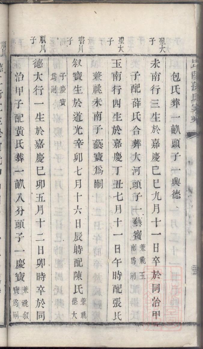 司马家族谱系