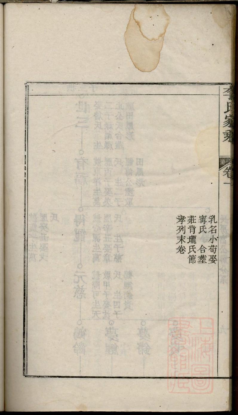 万氏族谱民国版