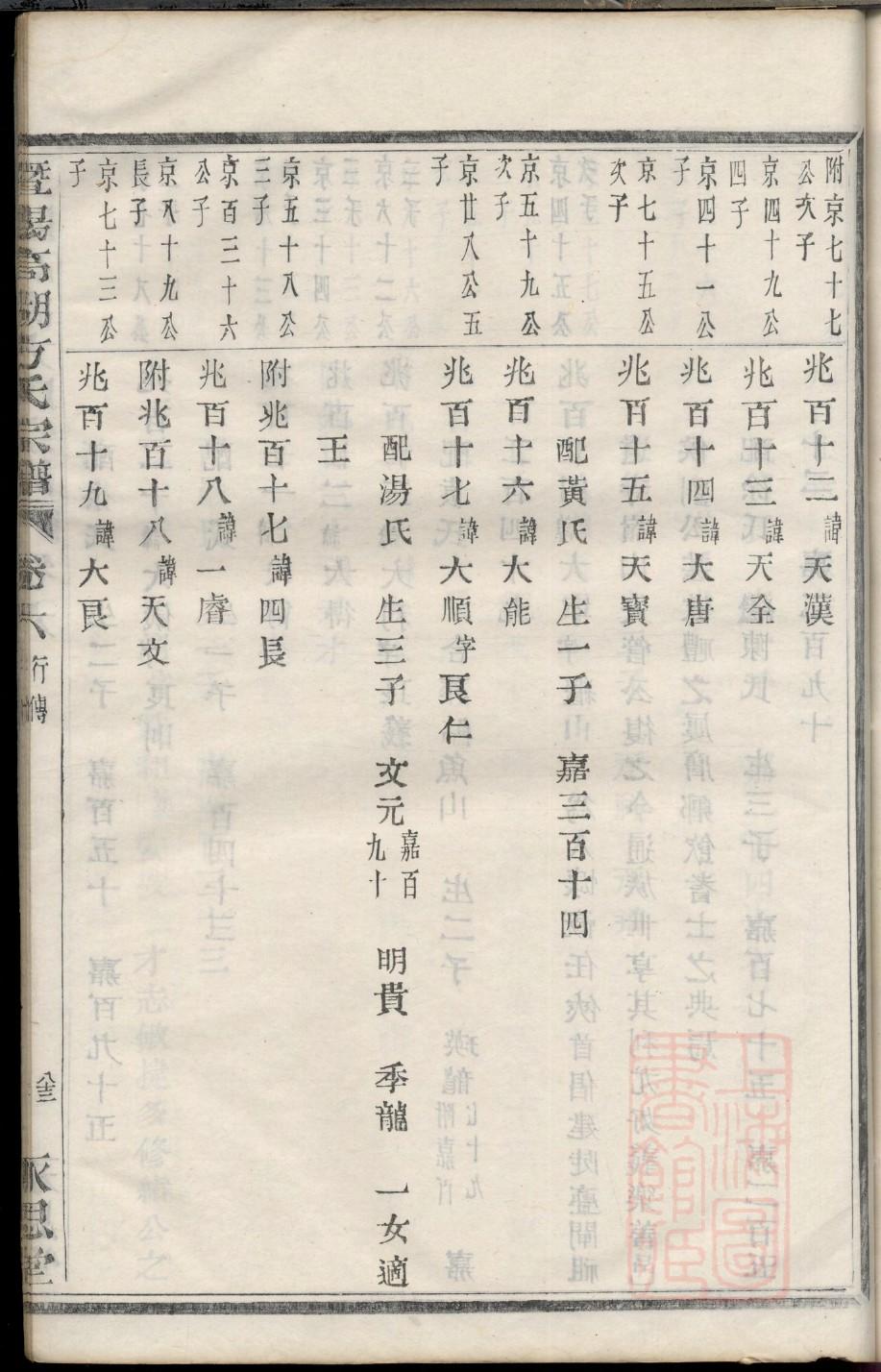 黄姓帝王一览表