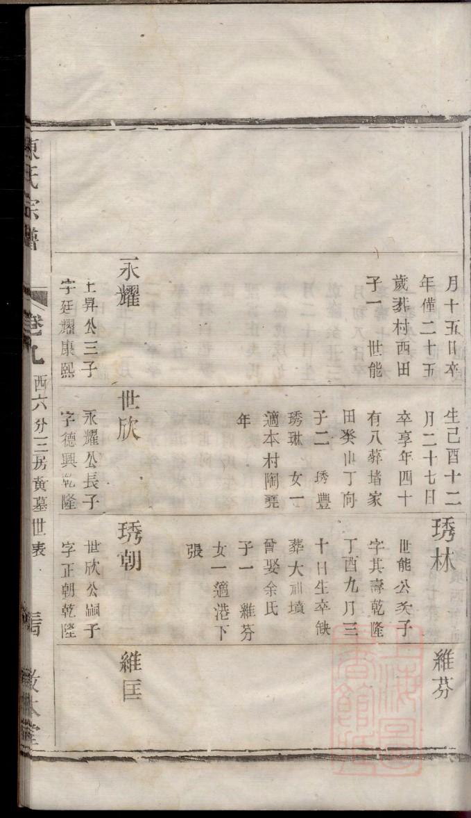 夹谷氏族谱视频