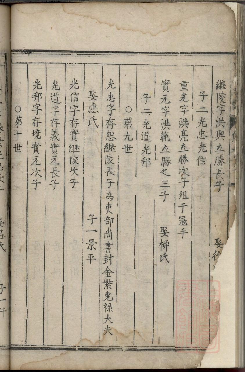 许姓的来历