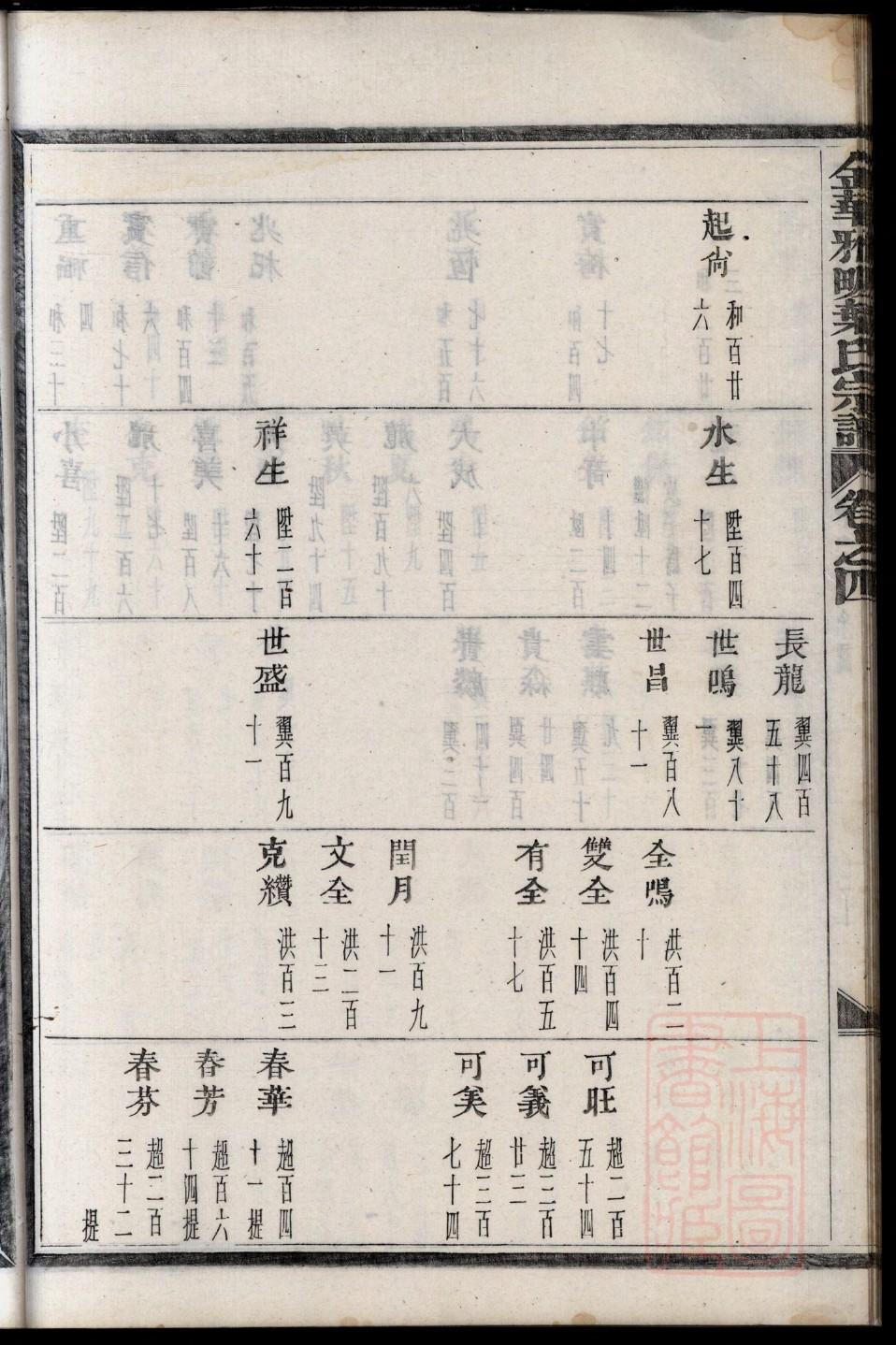 丁氏族谱现在在哪里