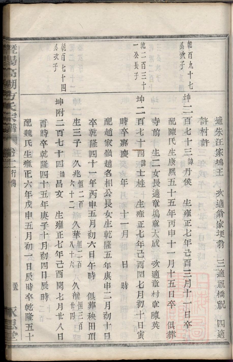 杨氏族谱的收藏价值