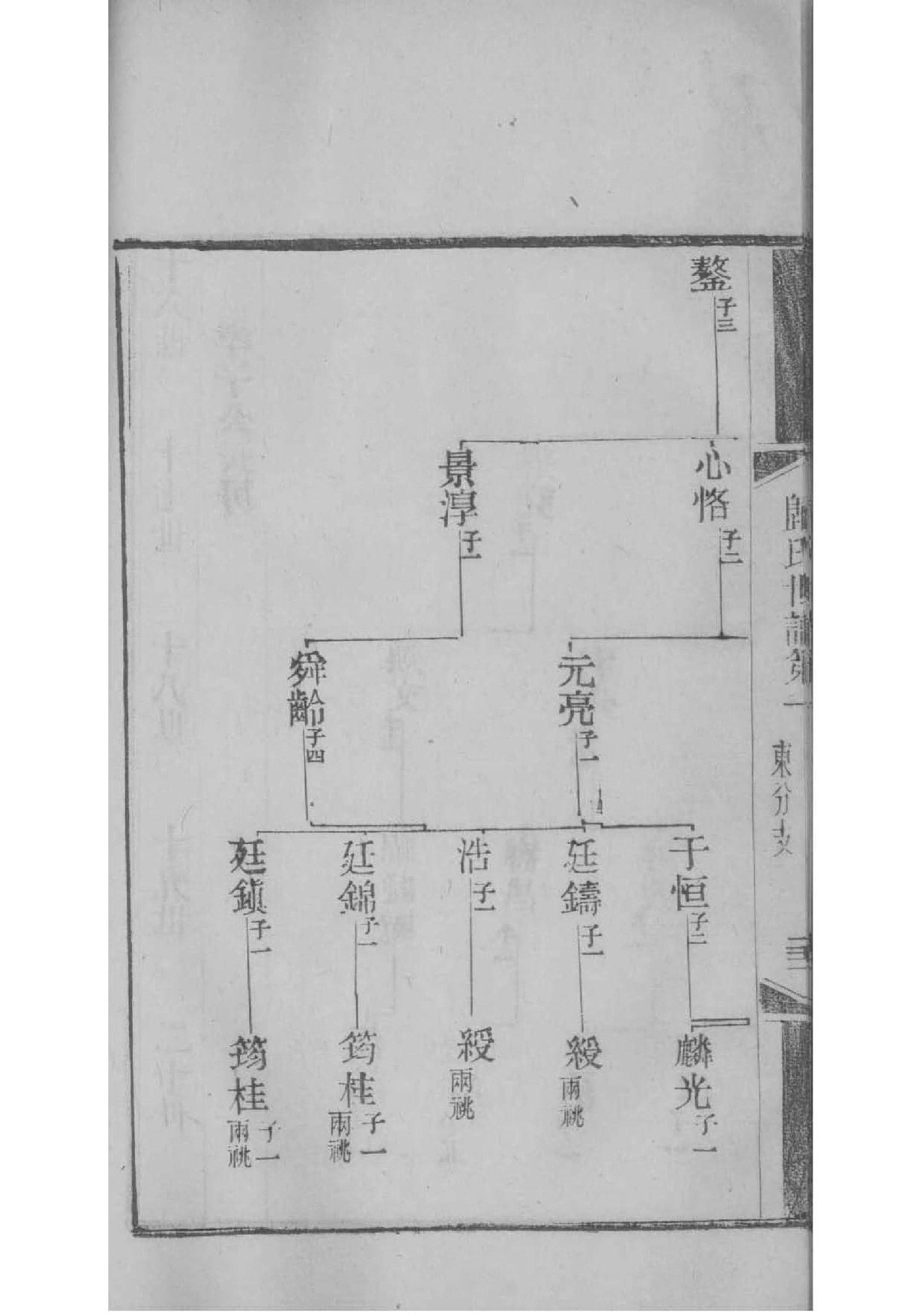 淳于氏族谱十六字家训