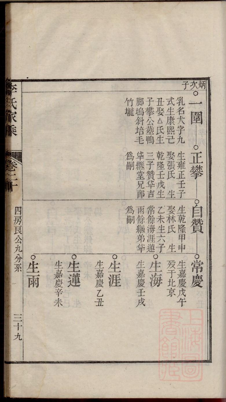 马氏族谱字辈排列