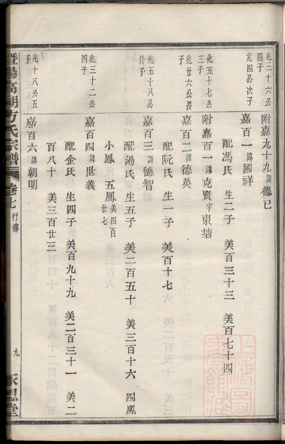 安氏家谱32字辈
