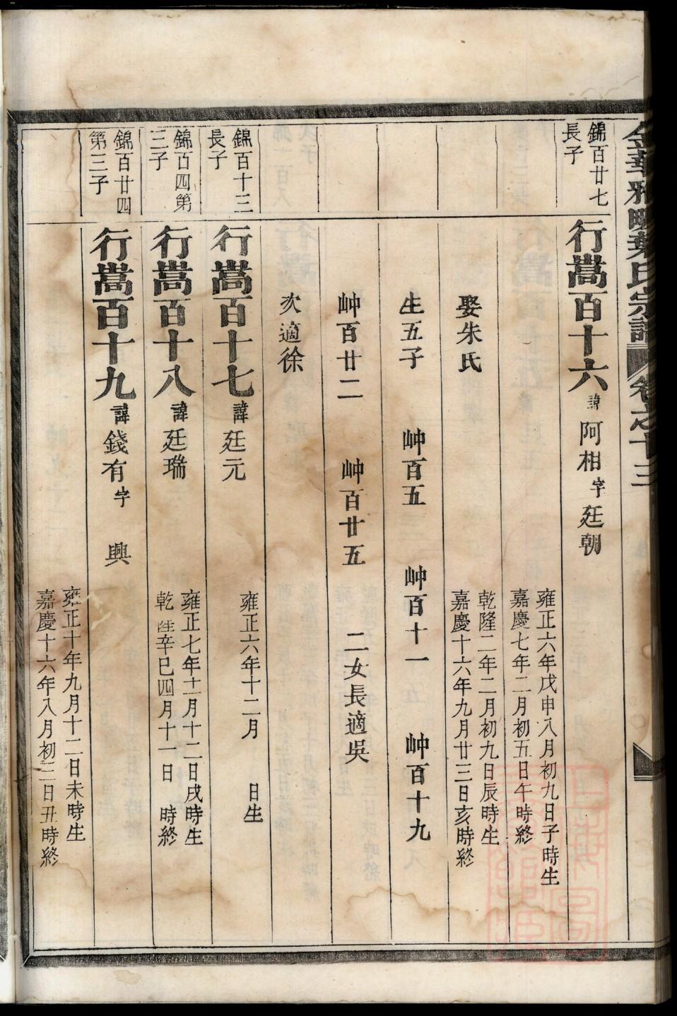 柳家族谱