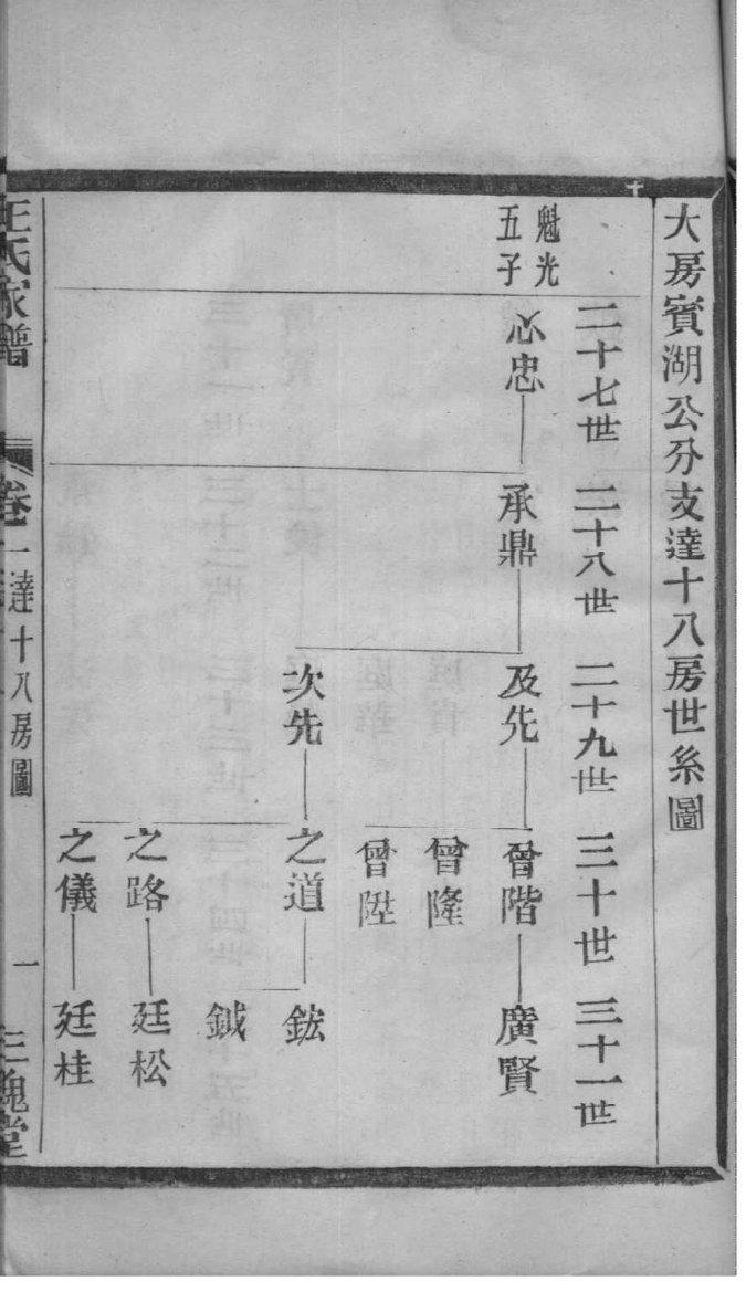 范氏家谱字辈查询四川