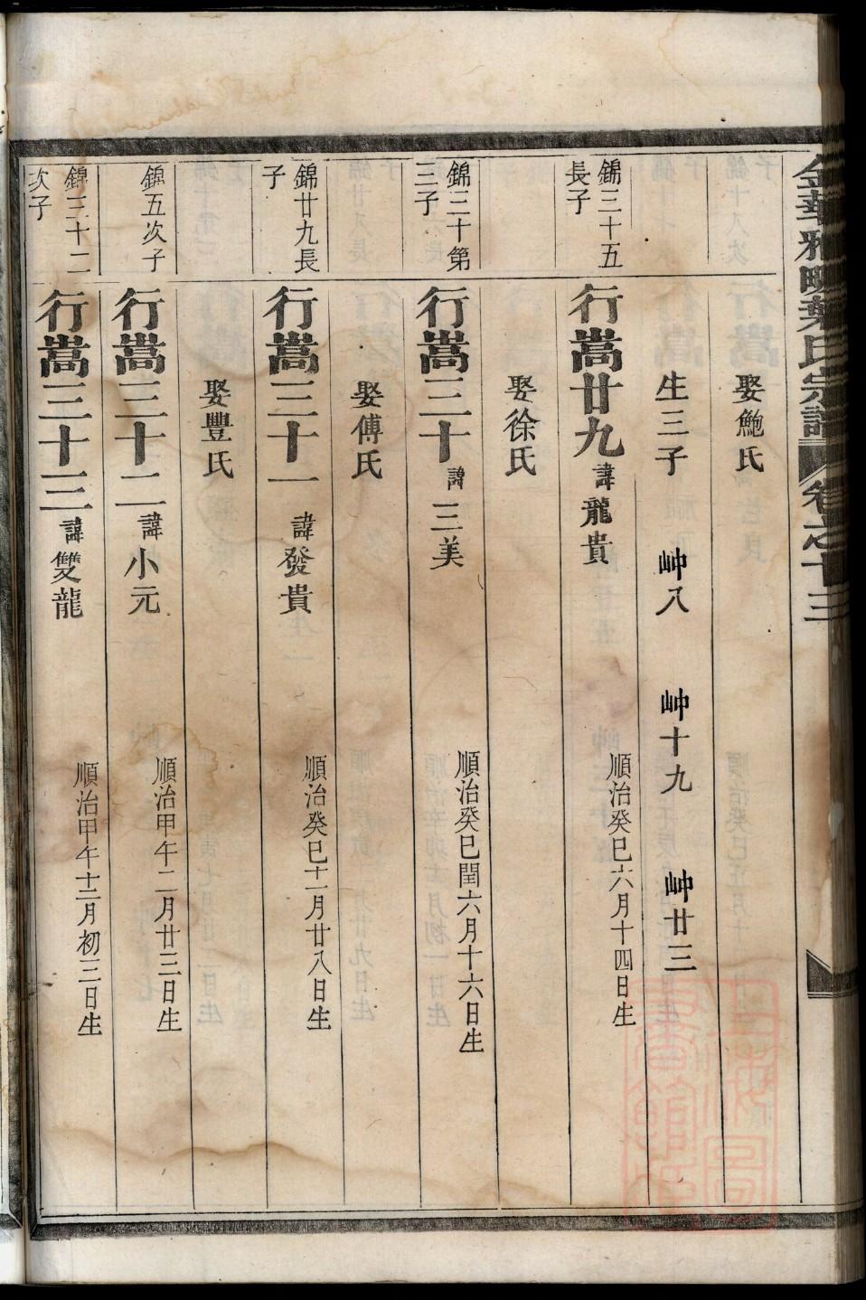 爱新觉罗族谱