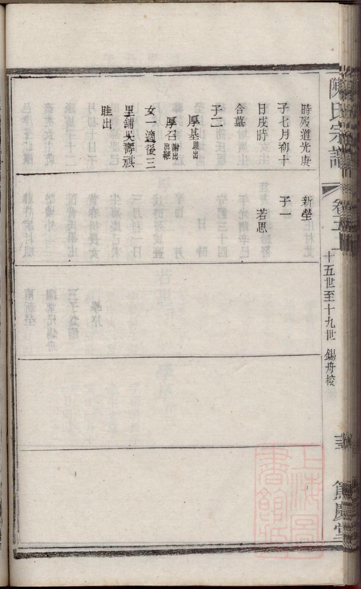 窦氏族谱书籍购买