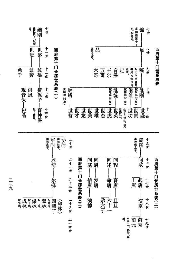 乌氏族谱购买价格