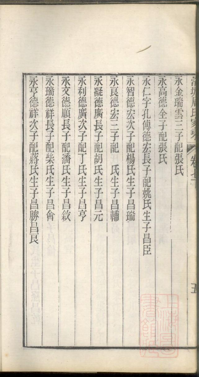 用姓起源来历和祖先是谁