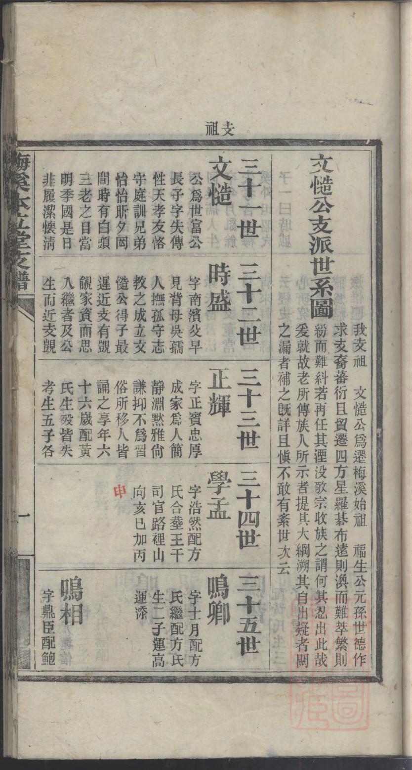 其氏族谱字辈大全集