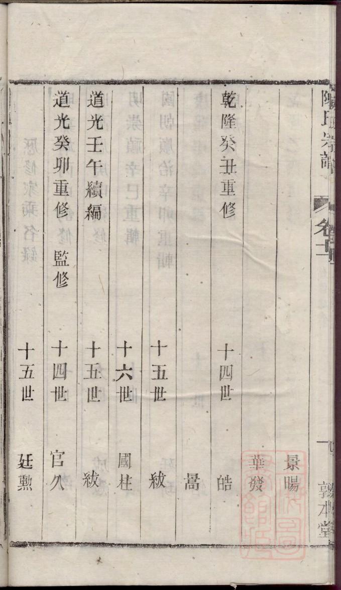 慕容氏族谱字辈大全集