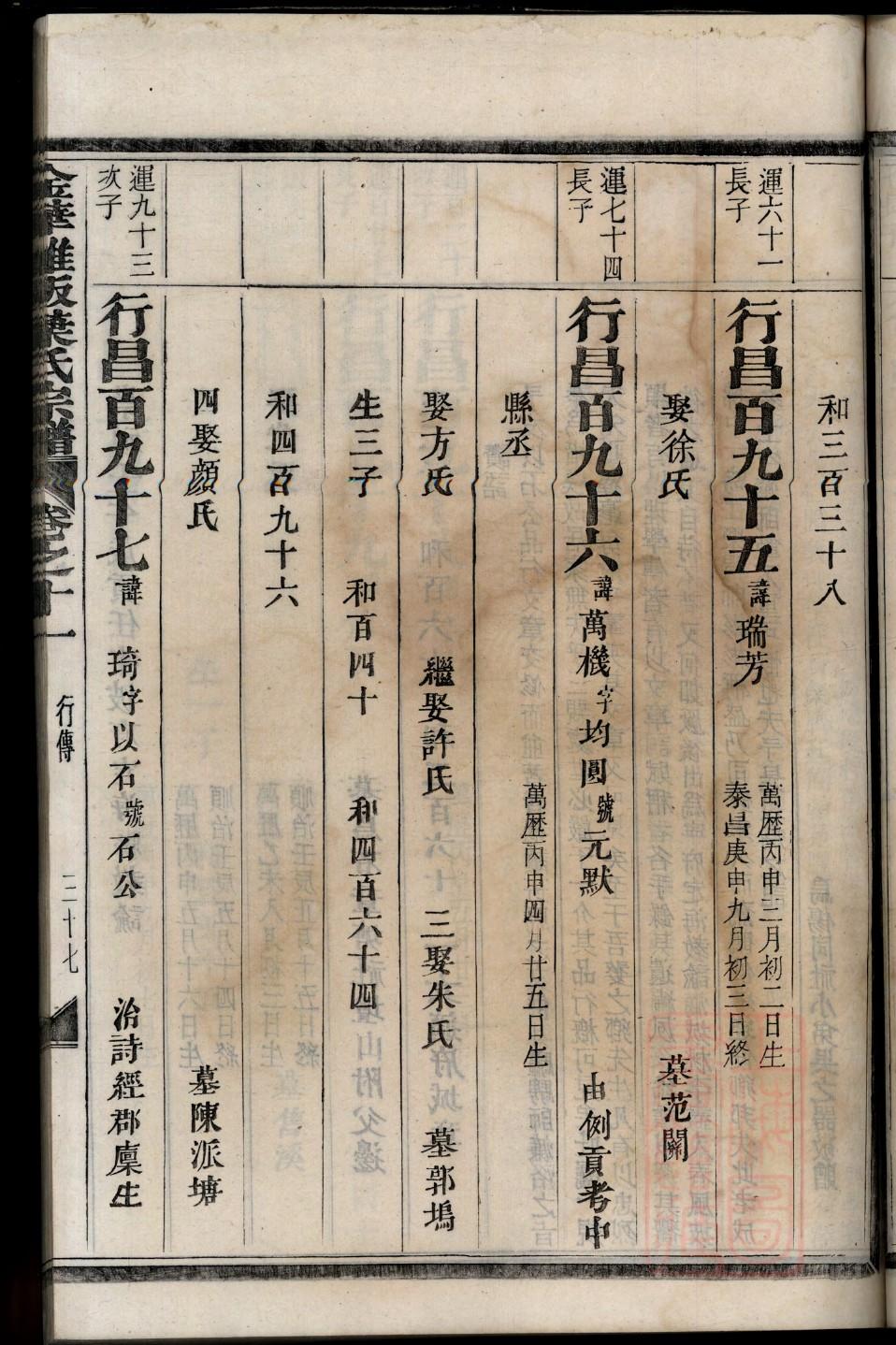 安姓历史名人有哪些