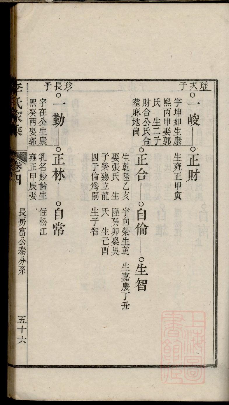 危氏家训