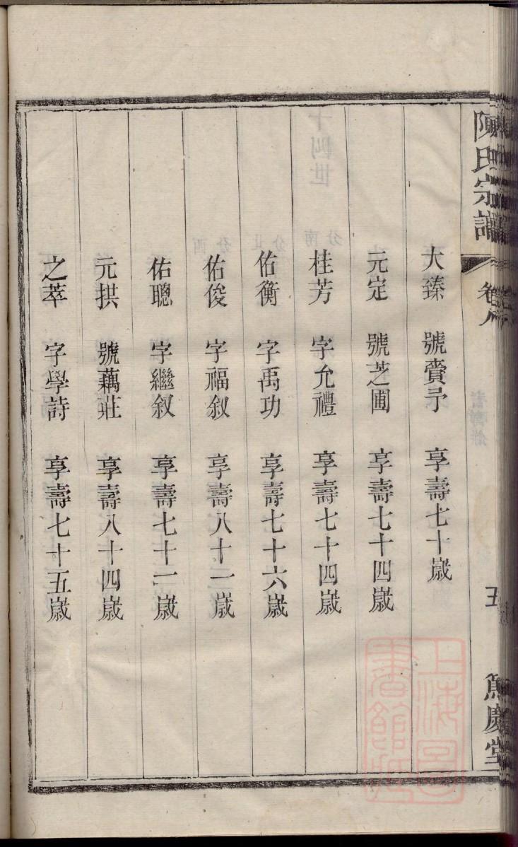 卓氏家训