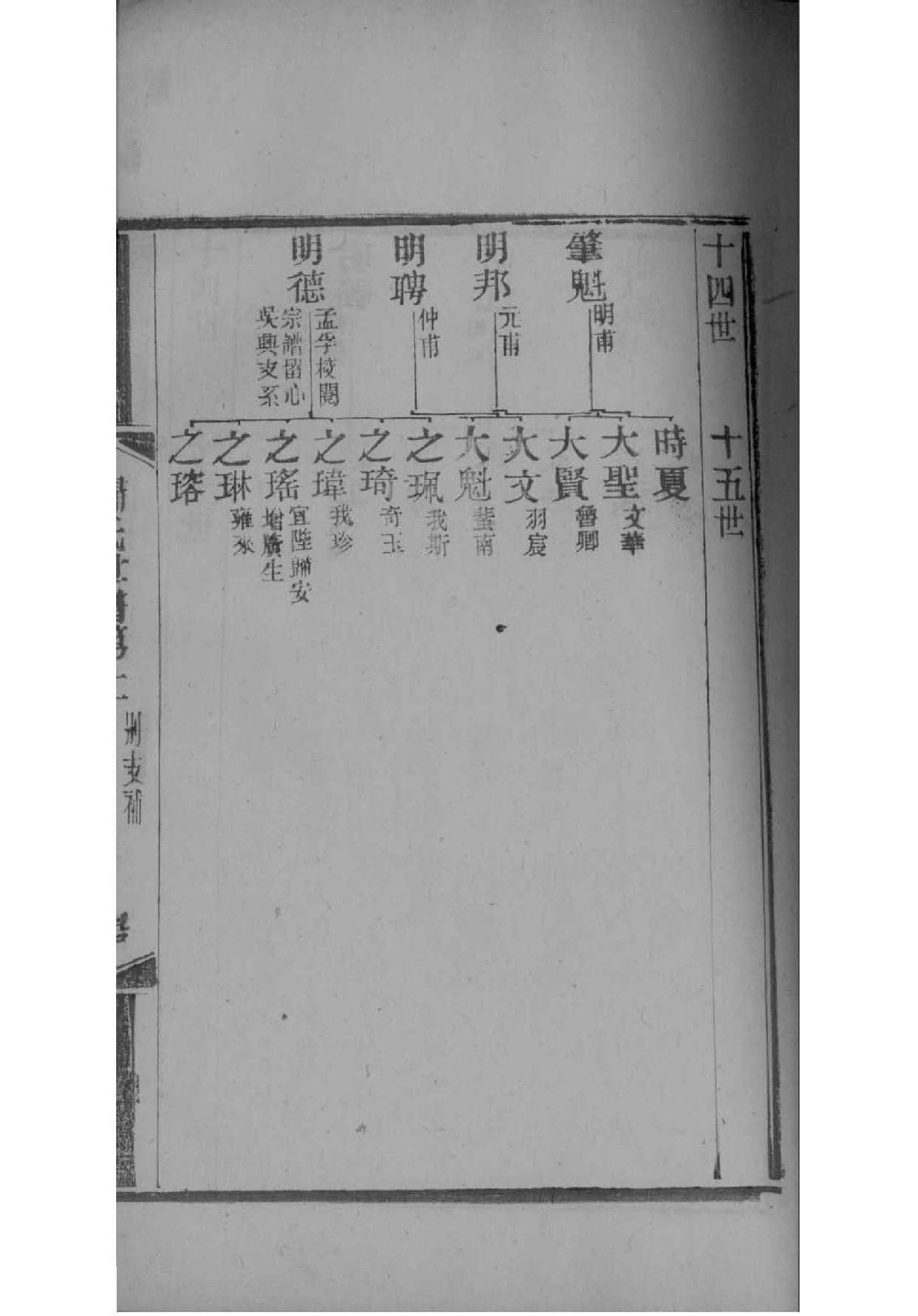那氏族谱图片