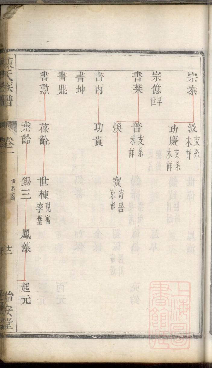 敖姓家谱辈分表