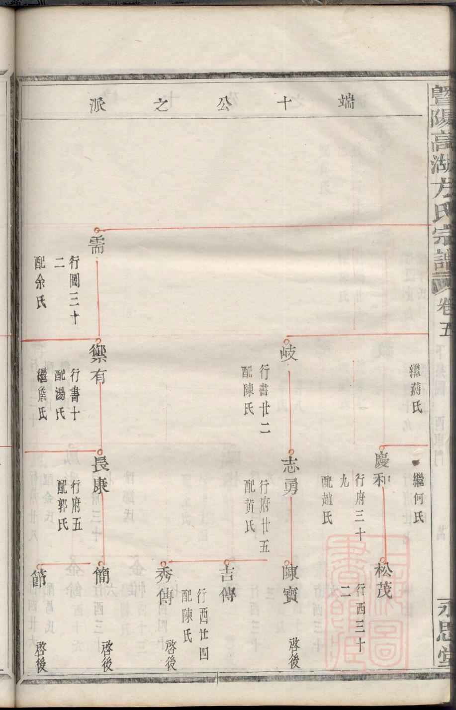 艾氏家谱查询