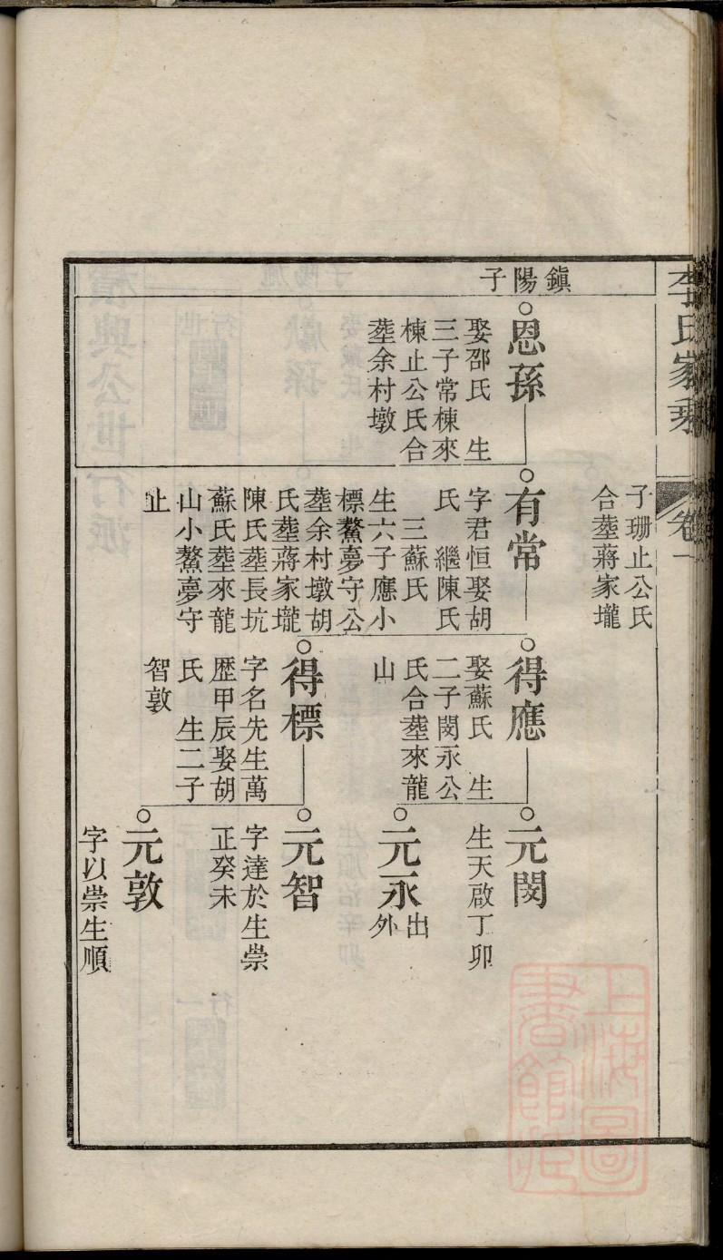 饶氏族谱序范本范文