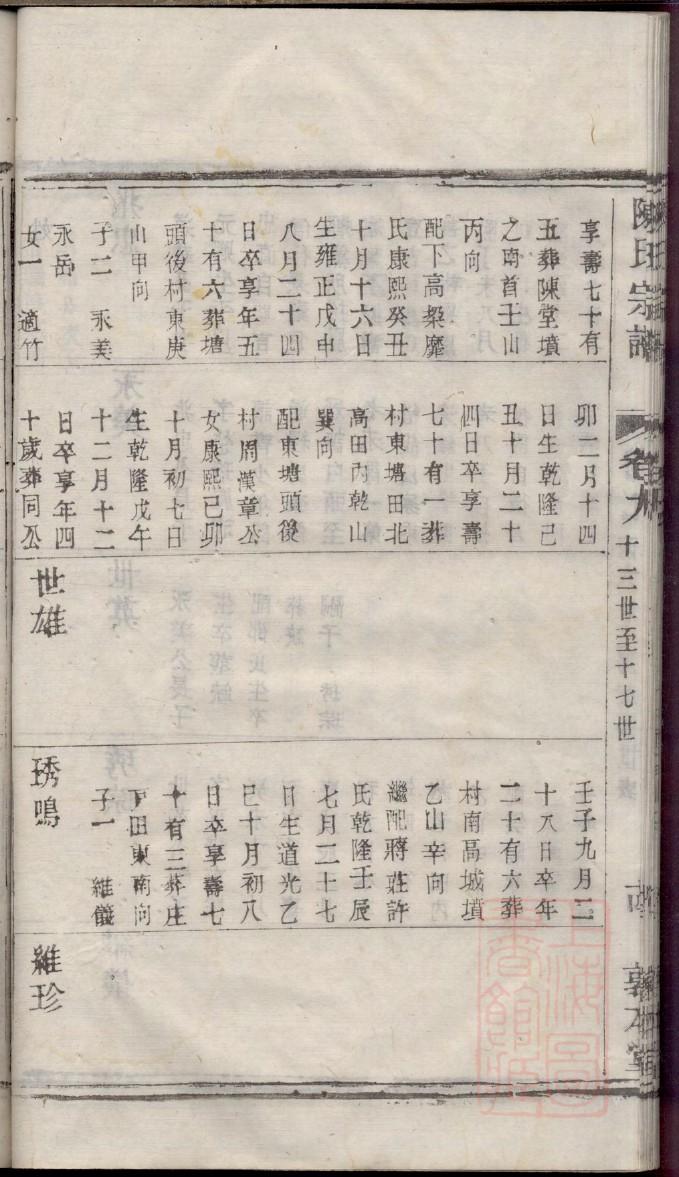 养氏的起源