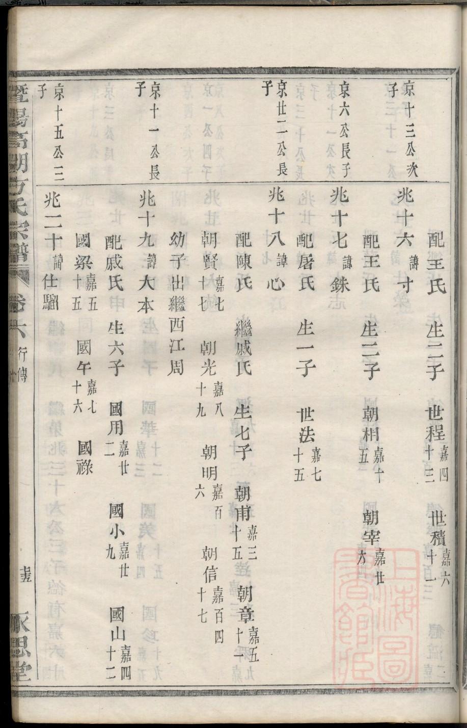 常氏族谱云南分支