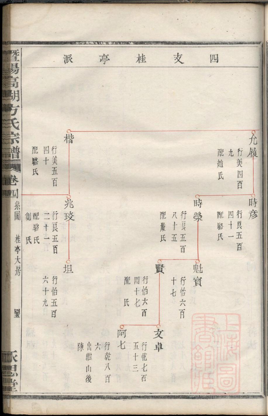 孟氏家谱新100字排名