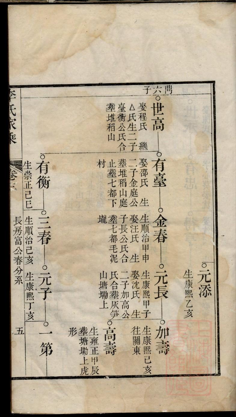 滕氏家训