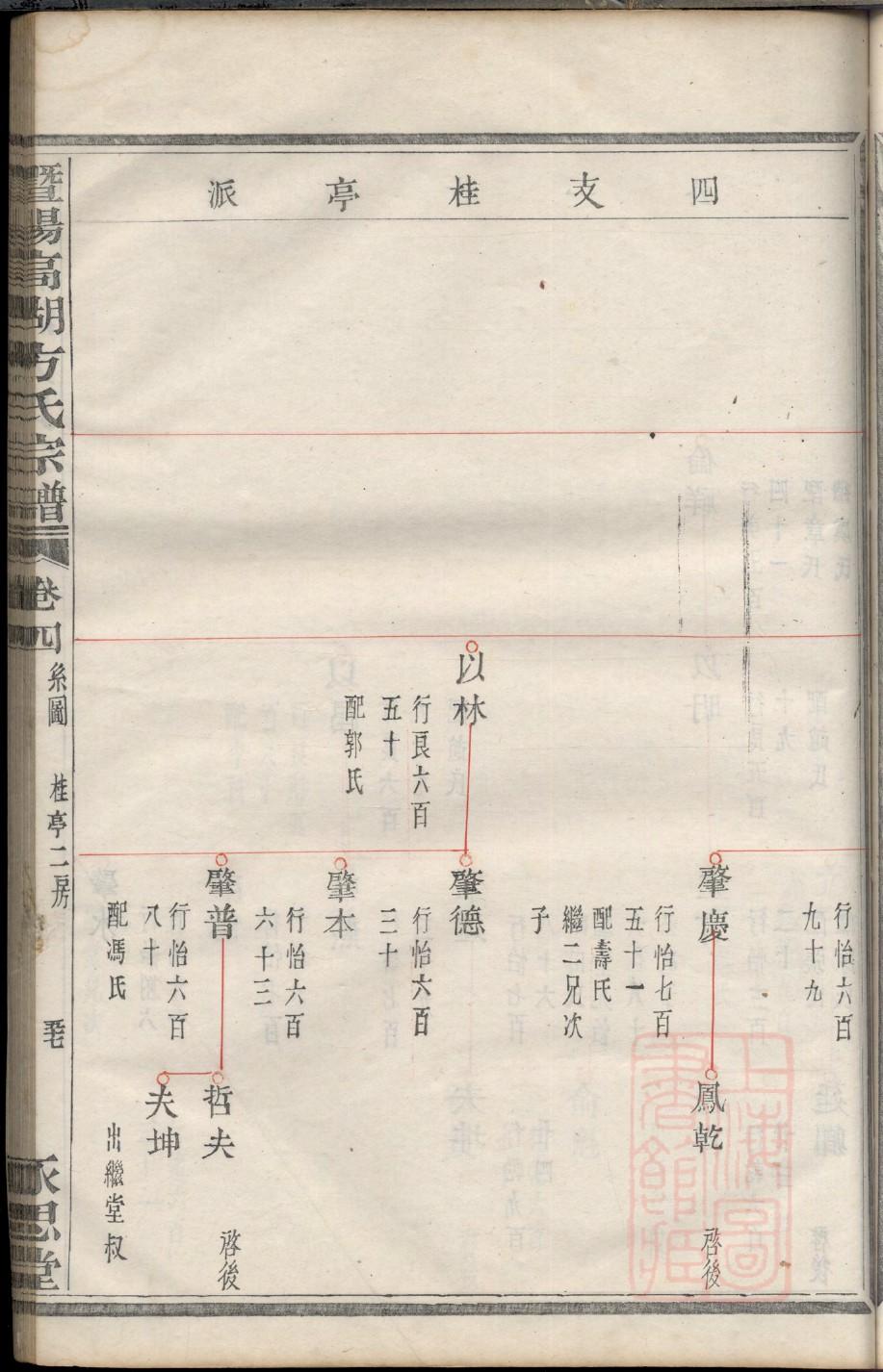 丁氏族谱山东分支