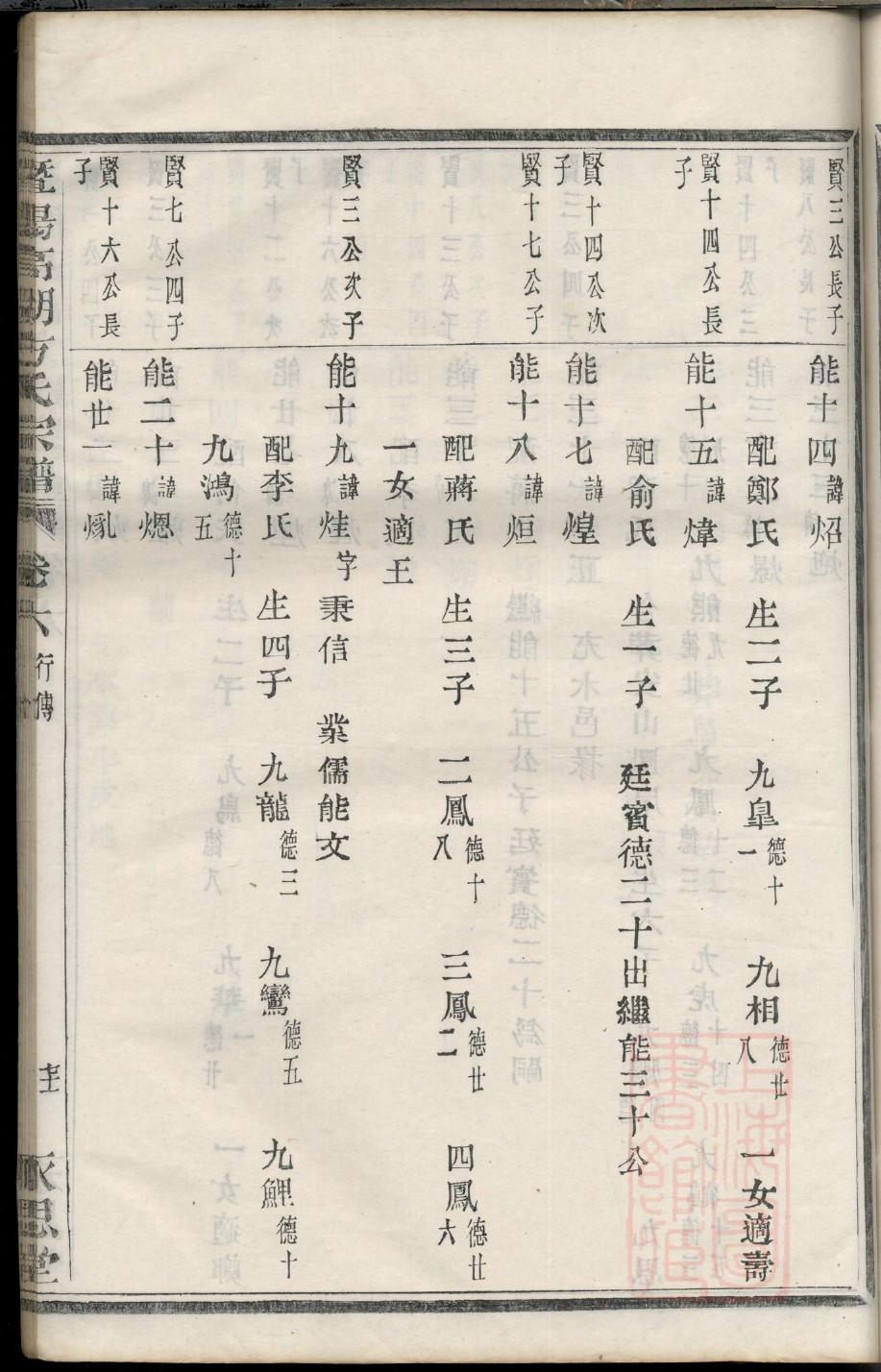 孔氏族谱山东分支