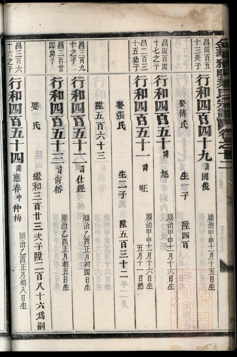 宫氏族谱字辈书