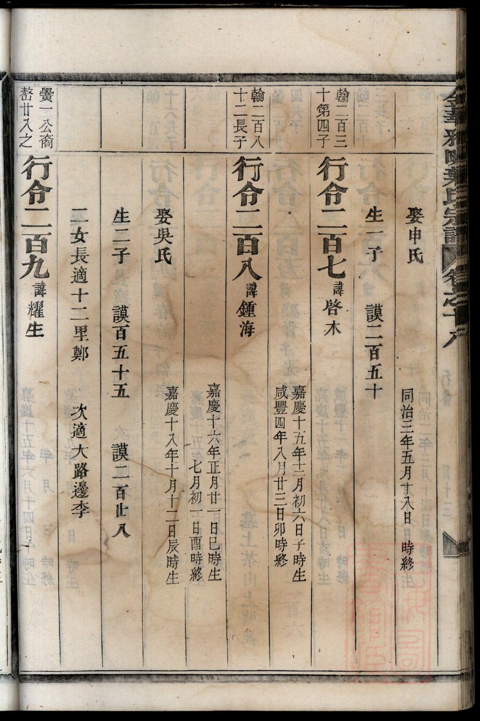 訾氏族谱购买价格