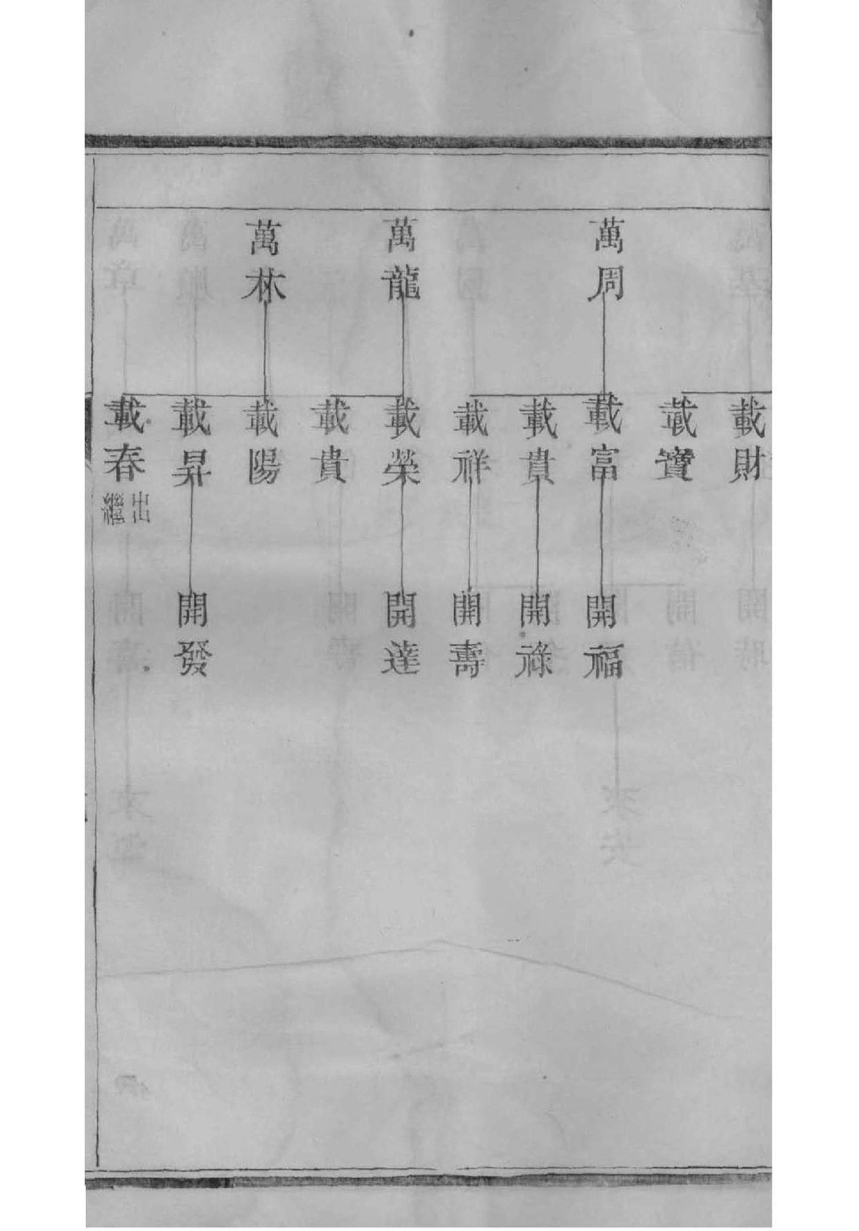 亓官氏族谱字辈查询表