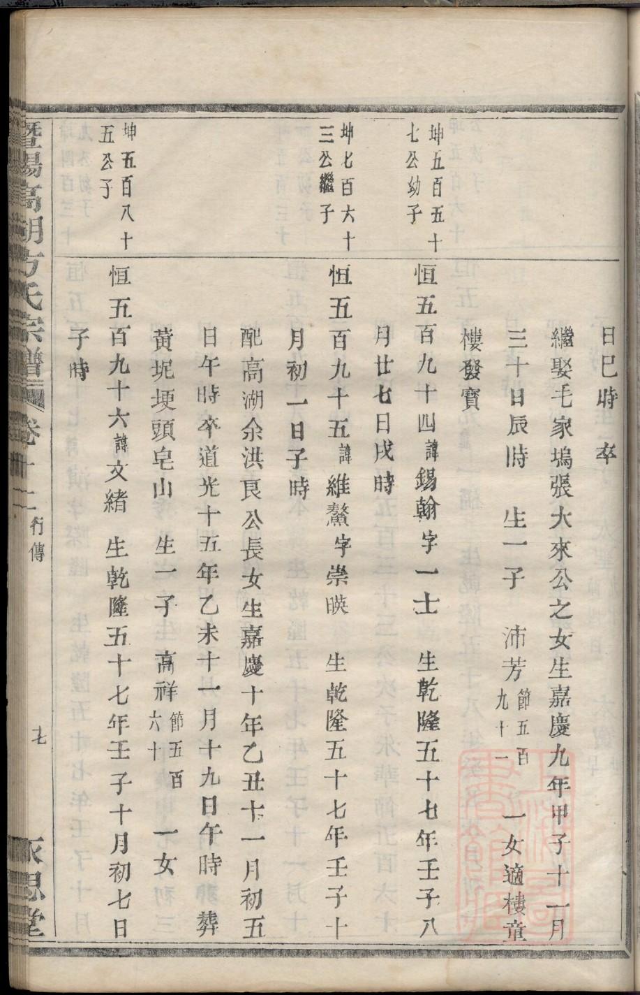 华氏族谱的收藏价值