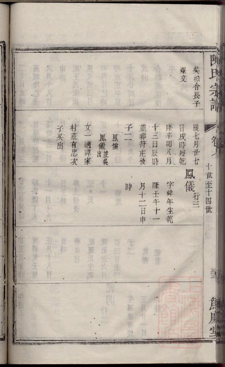长孙氏族谱字辈大全集