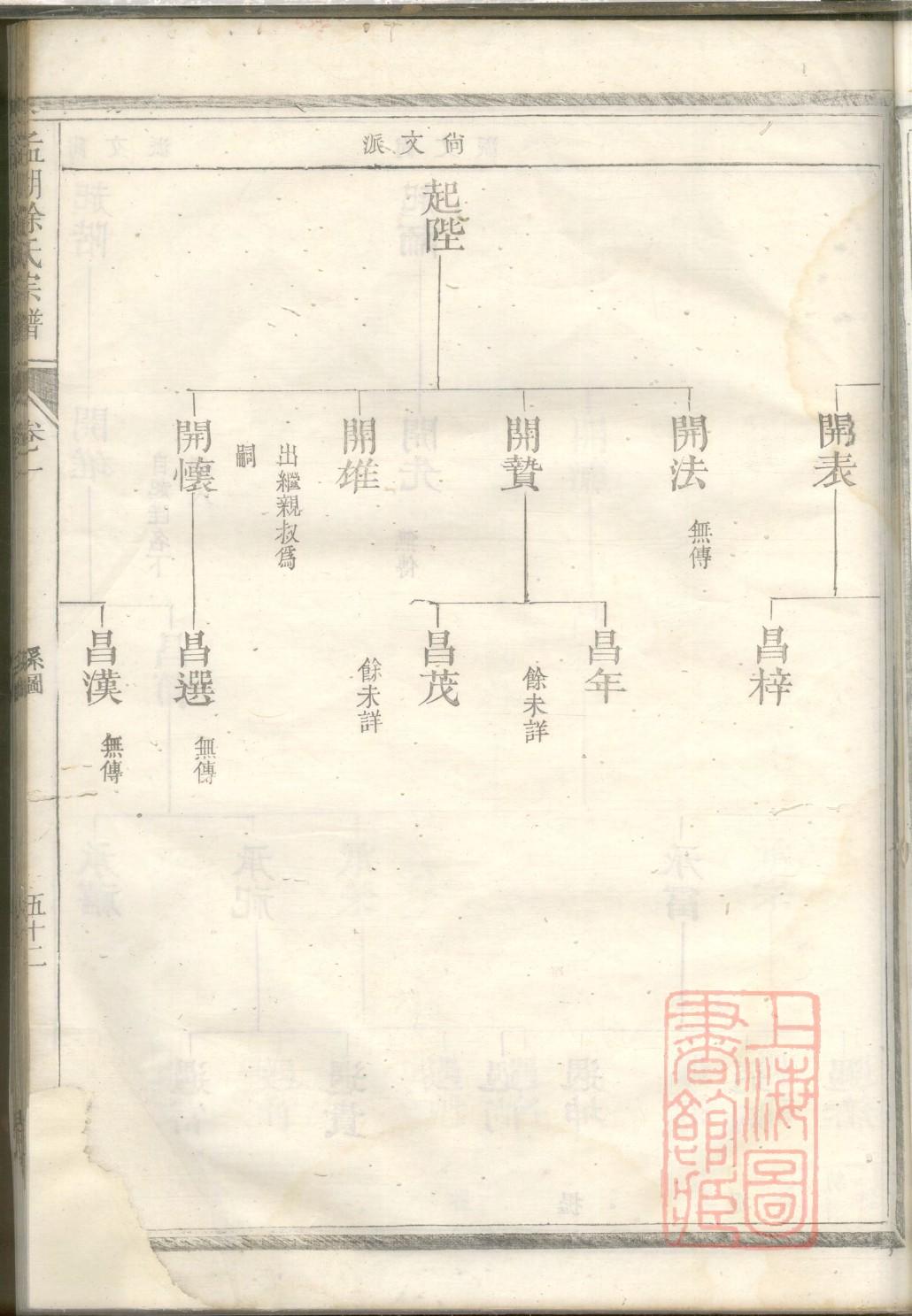 孟氏族谱辈分明细