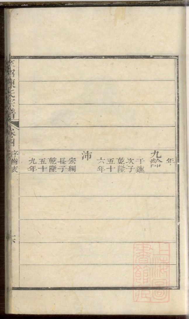 廖氏族谱有我名