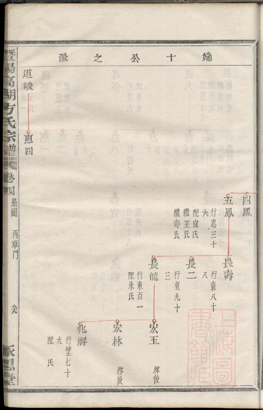 万氏族谱辽宁分支