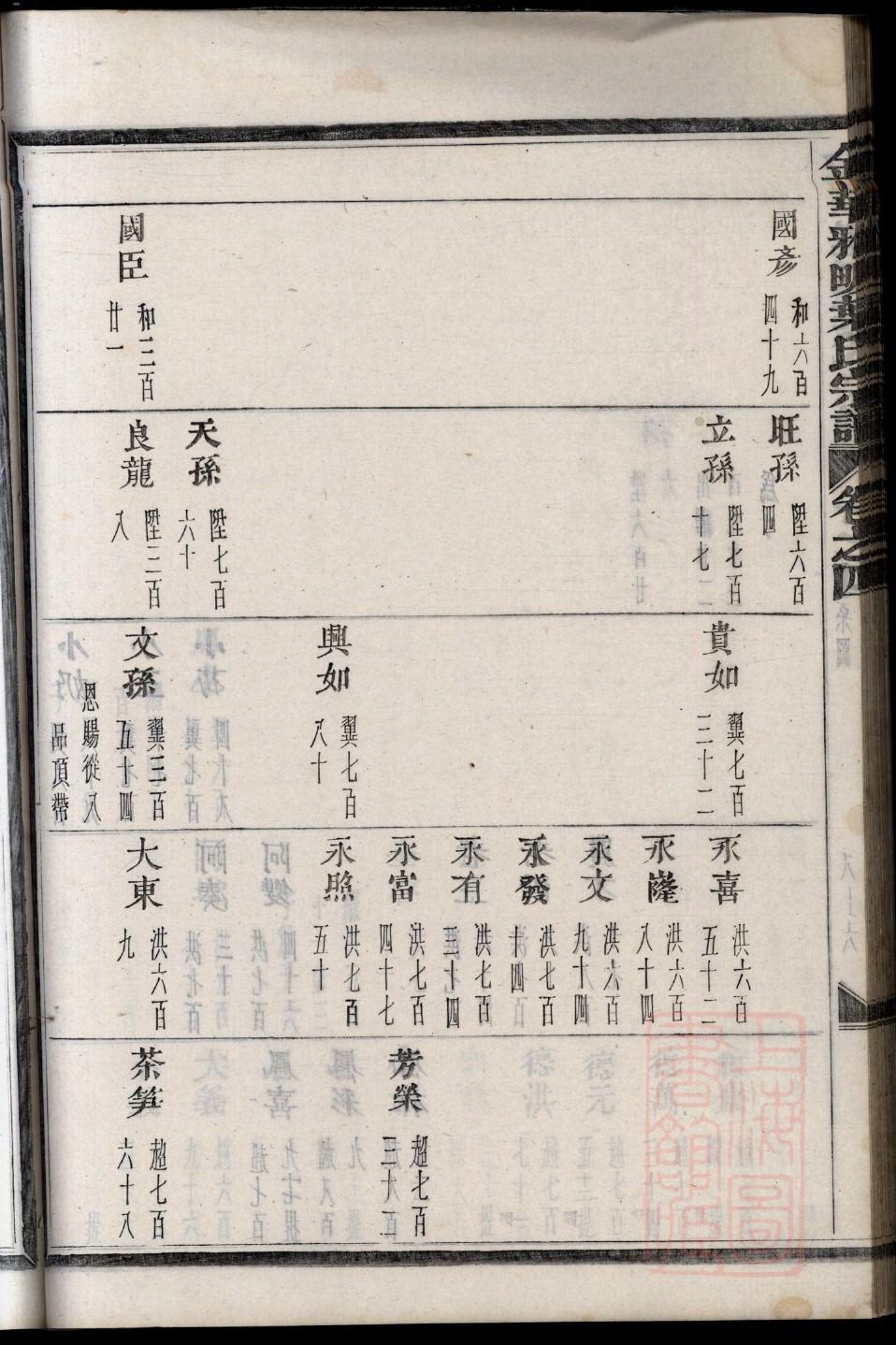 闳氏族谱族规是什么