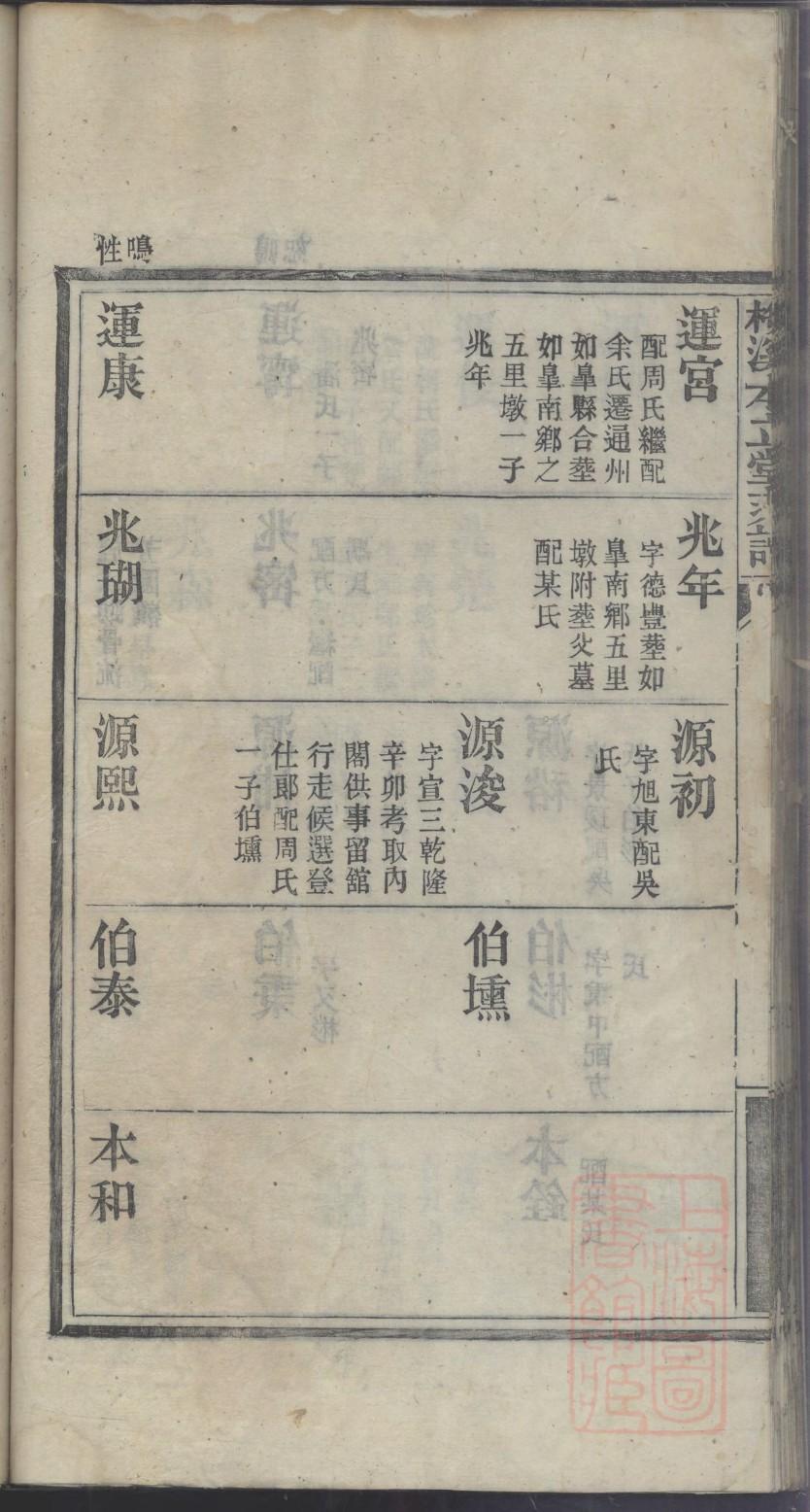 云姓的姓氏排名
