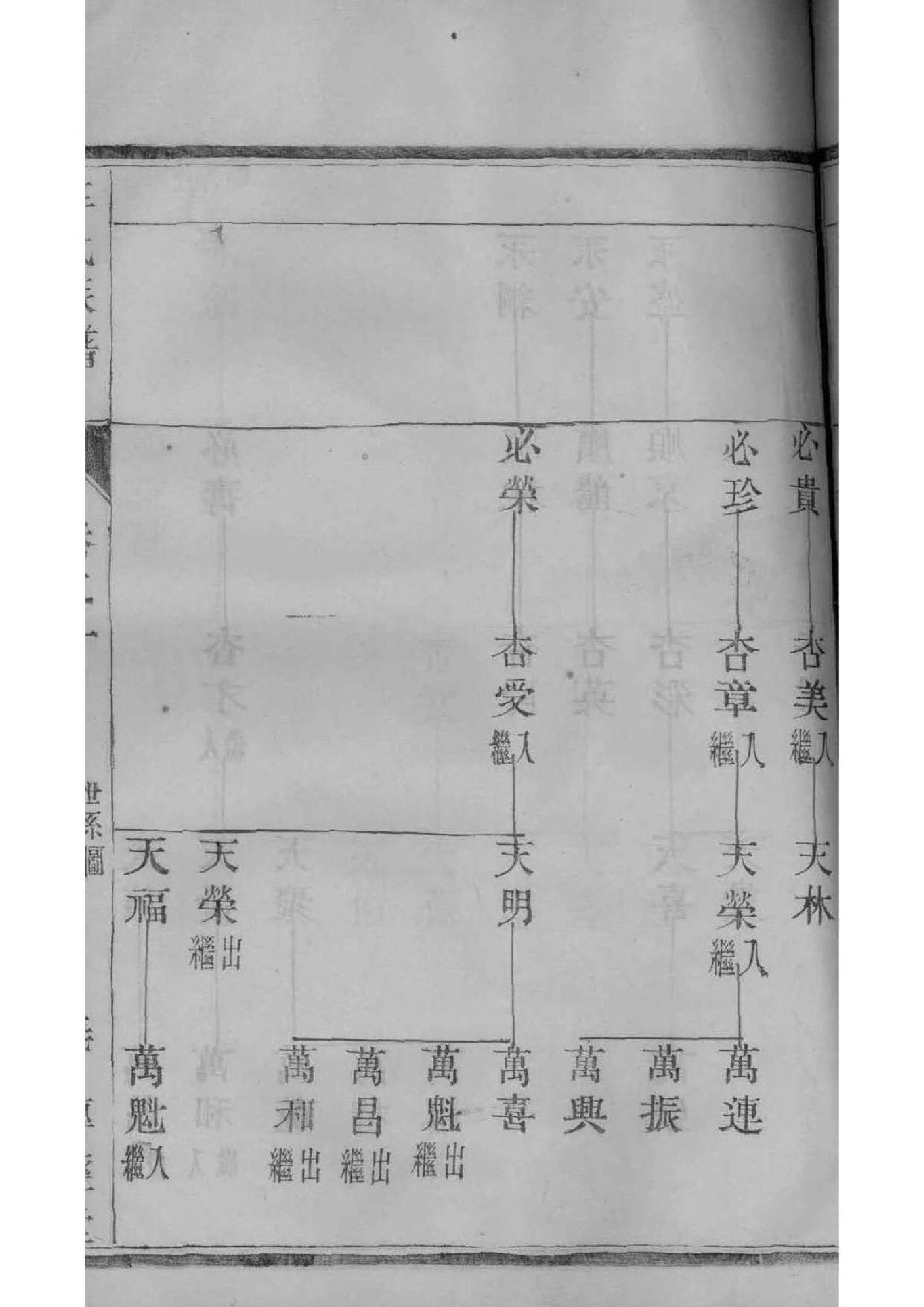 袁氏族谱家谱查询
