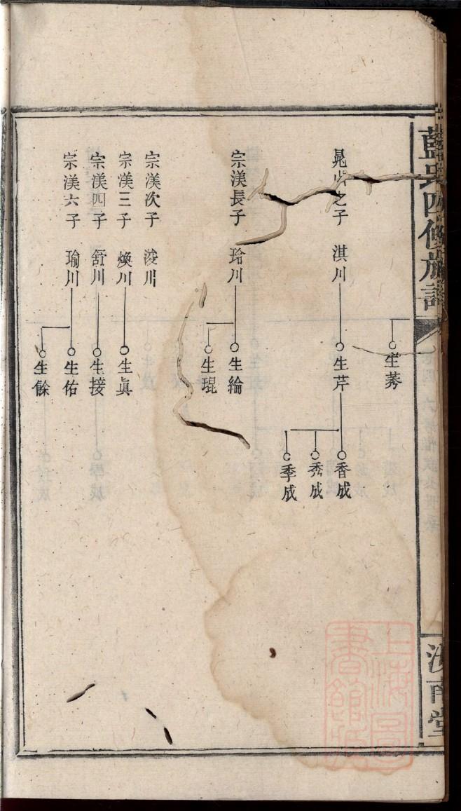 咸姓的来历