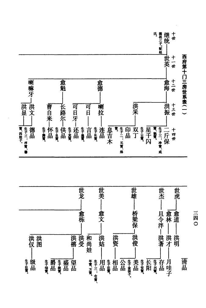 公羊氏族谱字辈大全集