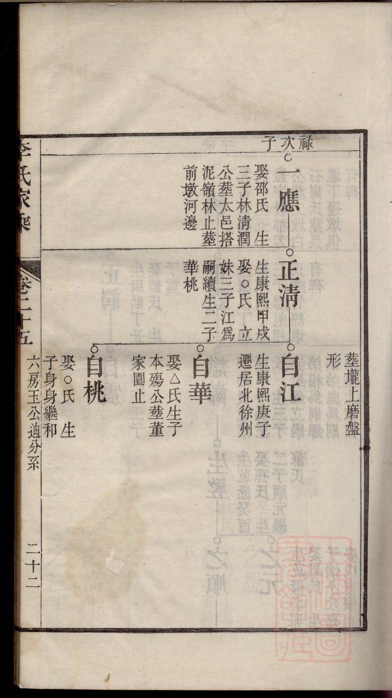 上氏族谱