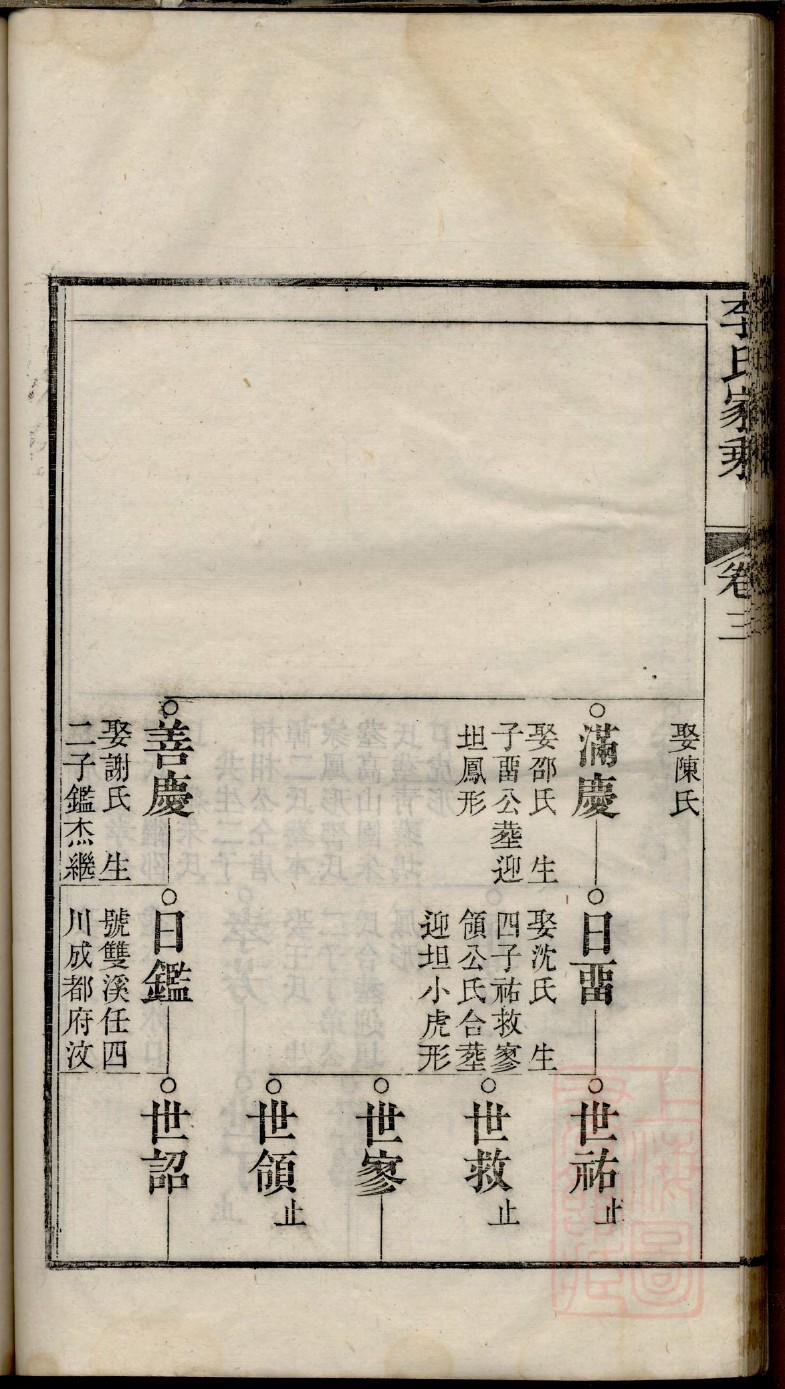 贾姓起源来历和祖先是谁