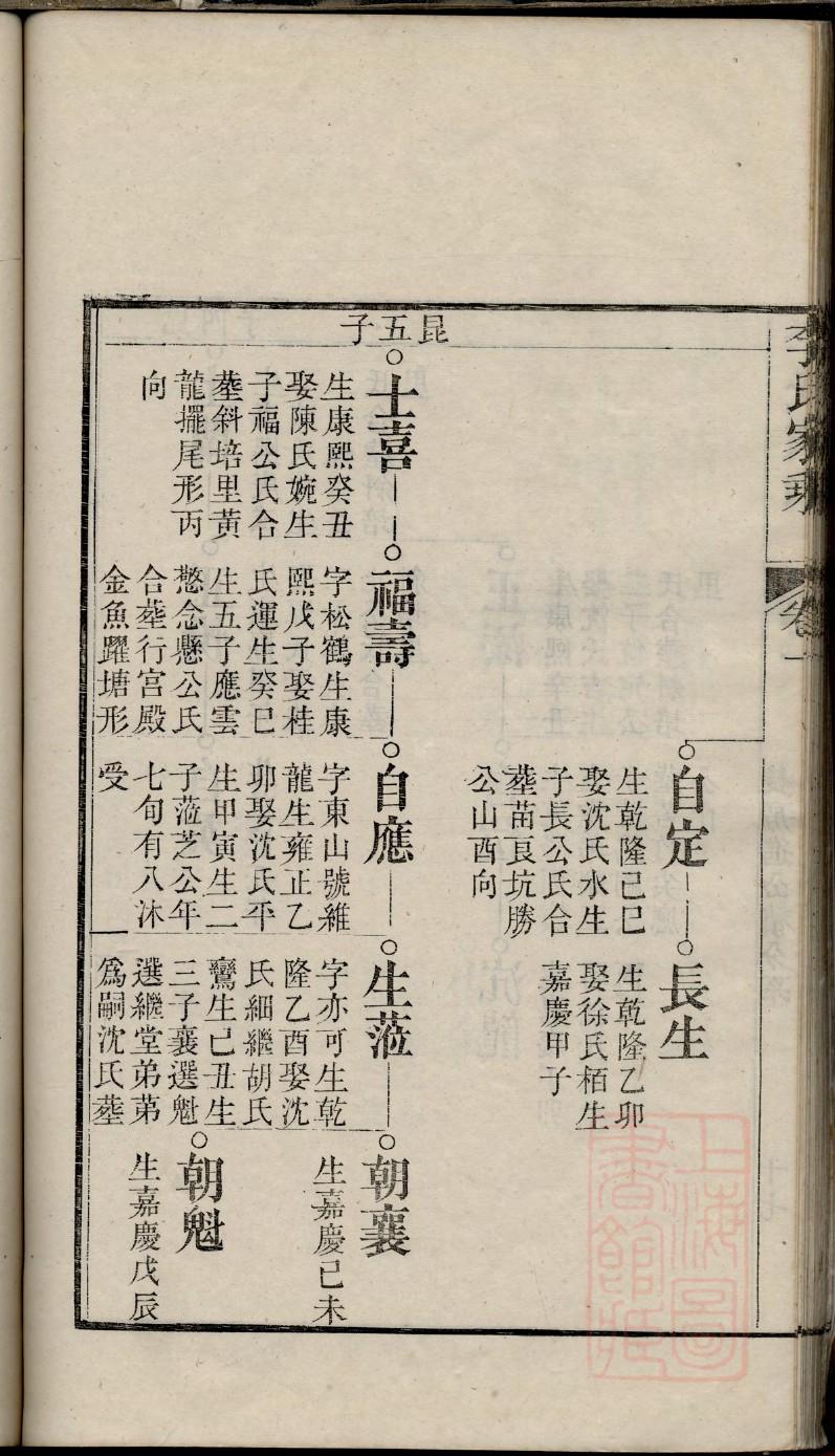 仇氏家谱查询