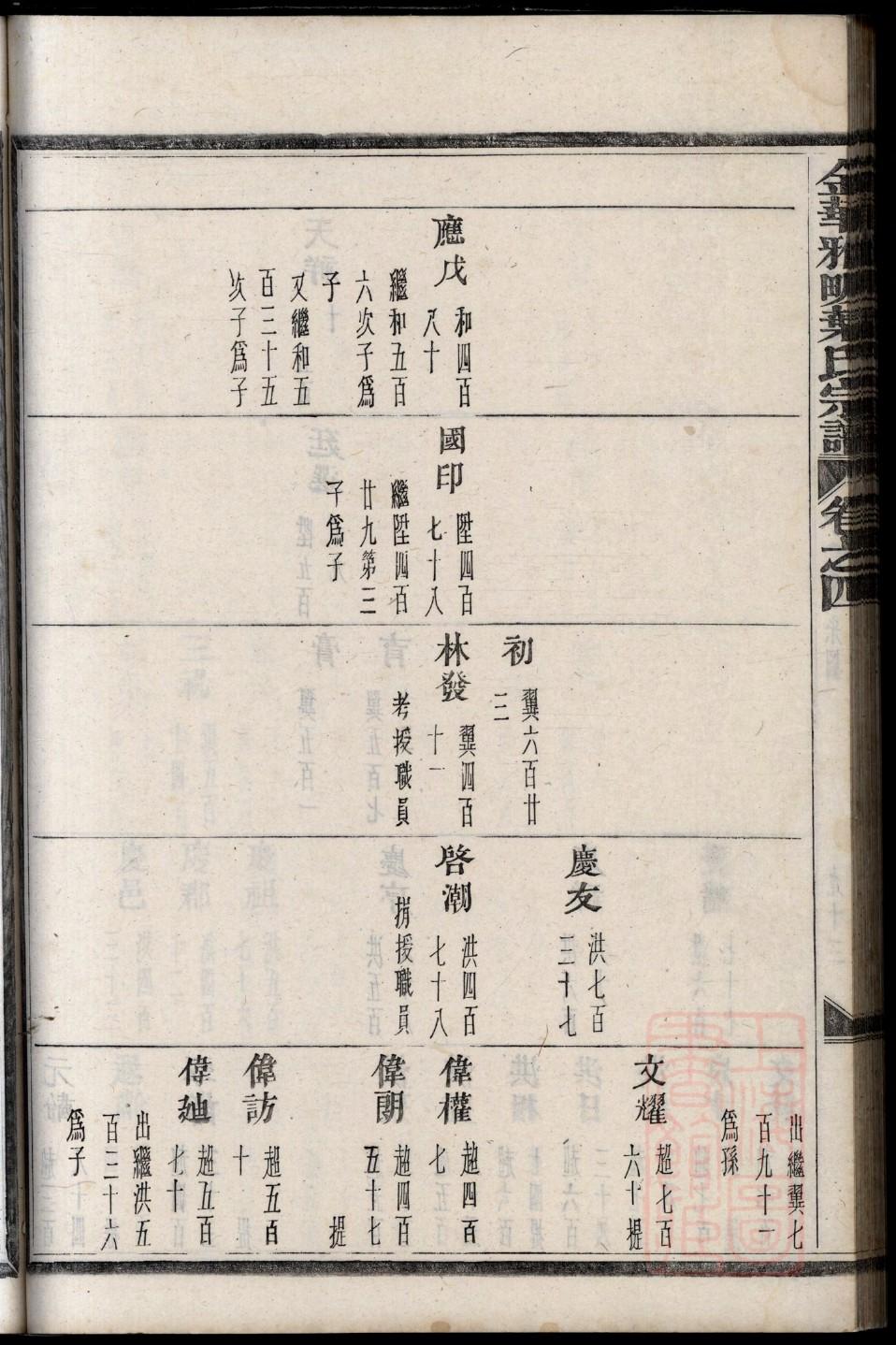 修族谱软件