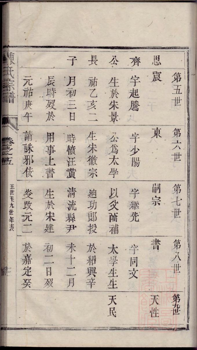 之氏族谱字辈查询表